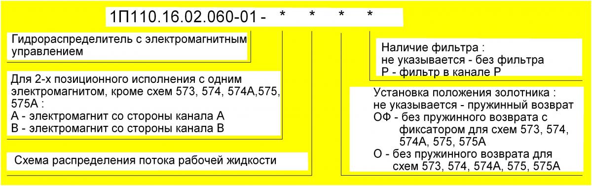 Структура условного обозначения 1П110