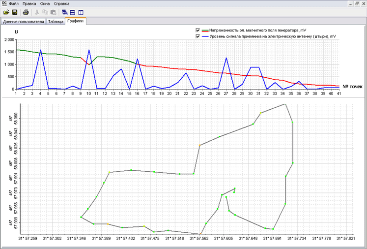 Интерфейс программного обеспечения DC VIEWER