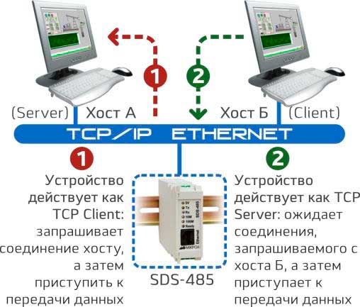 Схема SDS-485