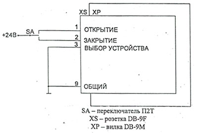 Рис.1. Схема подачи постоянного напряжения клапана ЭК5-25